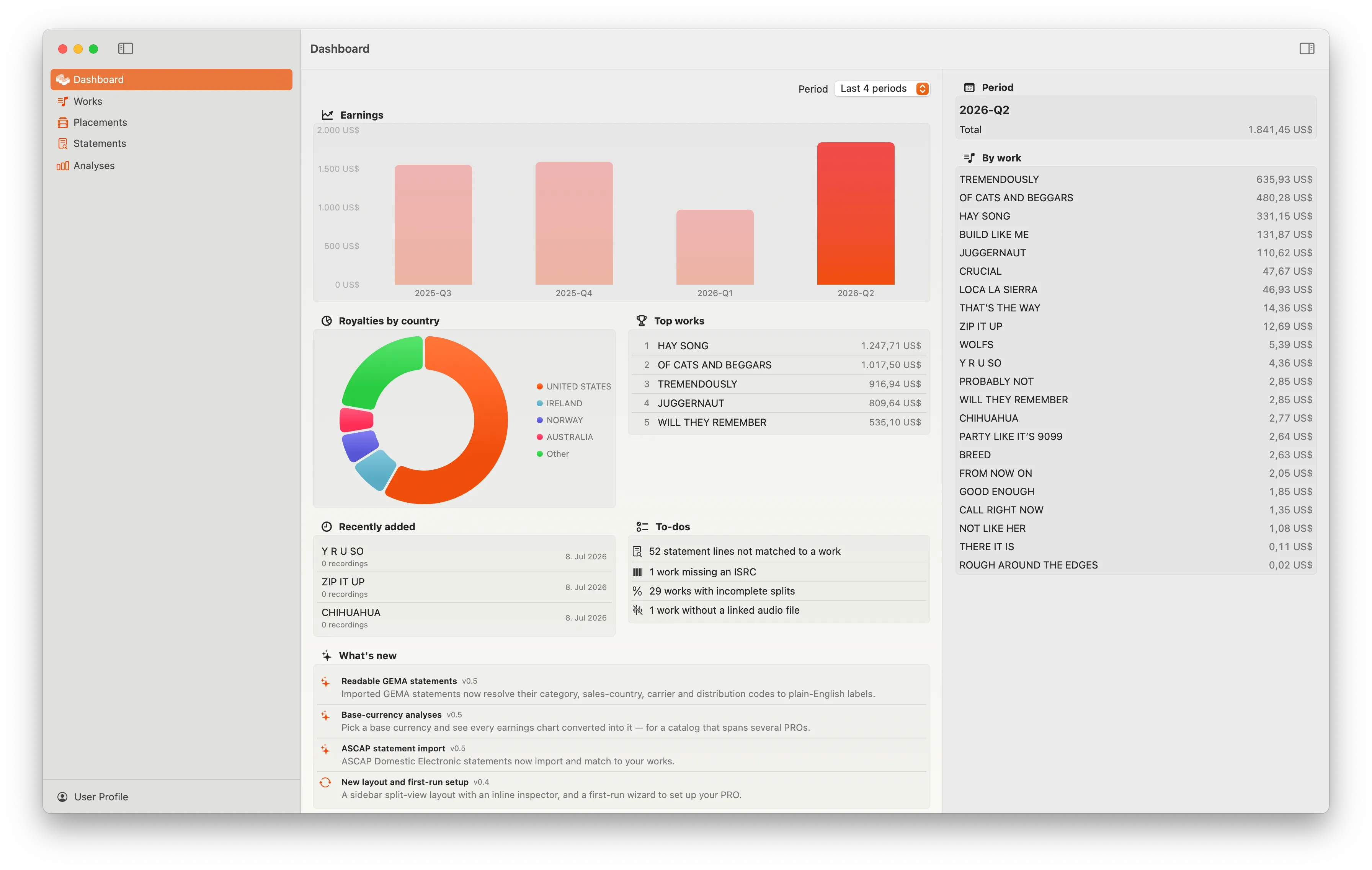 The cueliszt dashboard: an earnings bar chart by period, a royalties-by-country breakdown, and a top-works list.